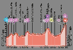Vuelta a Espana 2025