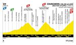 Tour de France 2025 Etappen