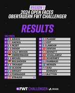 Open Faces Freeride World Tour Challenger Finale Obertauern