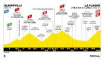 Tour de France 2025 Etappen