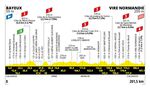 Tour de France 2025 Etappen