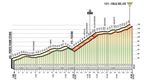 Die erste Bergwertung der 19. Etappe: Colle del Lys, Kat. 2