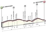 Etappe 09_Giro d’Italia 2016 Profil