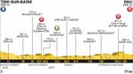 tour-de-france-2018-etappe-18-hoehenprofil