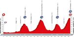 Vuelta a Espana 2016 - Etappe 14