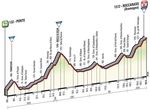 Etappe 06_Giro d’Italia 2016 Profil