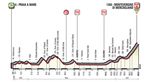 Das Profil der 8. Etappe des Giro d