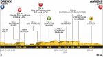 tour-de-france-2018-etappe-8-hoehenprofil