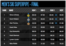 X-Games-men-superpipe-Results-and-runs-1