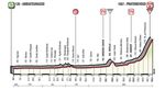 Die 18. Etappe des Giro d