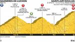 tour-de-france-2018-etappe-17-hoehenprofil