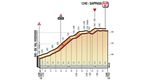 giro-d-italia-2018-etappe-15-letzte-kilometer