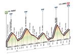 Die 16. Etappe des Giro 2015 ist voller brutaler Anstiege. Nicht zuletzt wegen dem Passo di Mortirolo. (RCS Sport)