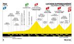Tour de France 2025 Etappen