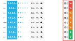 Screenshot Surf Forecast magicseaweed: WindScreenshot Surf Forecast magicseaweed: Wind