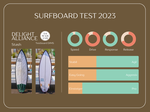 Delight Alliance Surfboards Stash