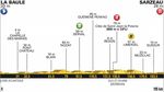 tour-de-france-2018-etappe-4-hoehenprofil