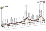 Etappe 08_Giro d’Italia 2016 Profil