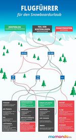 infografik_gepackgebuehren_snowboard