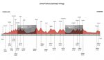 Das Höhenprofil von Mike Cottys Rekordfahrt über die Alpen.