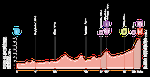 Vuelta a Espana 2025