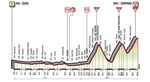 Das Höhenprofil der 20. Etappe des Giro d