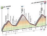 Etappe 20_Giro d’Italia 2016 Profil