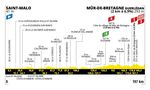 Tour de France 2025 Etappen