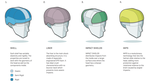 Aufbau eines Sweet Protection Helmes, Grafik von Sweet Protection