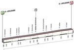Etappe 01_Giro d’Italia 2016 Profil