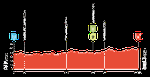 Vuelta a Espana 2025
