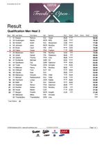 Result_Qualification_Men_Heat_3_with_RunScores