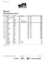 Result_Mens_Qualification_Heat_3_with_RunScores