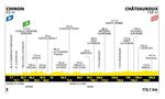 Tour de France 2025 Etappen