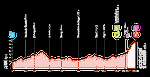 Vuelta a Espana 2025