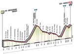 Etappe 16_Giro d’Italia 2016 Profil