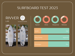 RIVVER Surfboards LAX