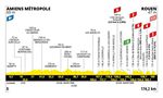 Tour de France 2025 Etappen