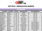 1Riderslistwomen