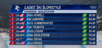 Olympics-Womens-Slopestyle-Qualifiers-freeski-downdays-680x321