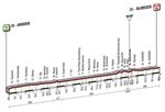 Etappe 02_Giro d’Italia 2016 Profil