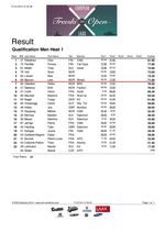 Result_Qualification_Men_Heat_1_with_RunScores