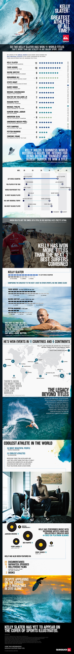 Quiksilver - Kelly Slater Infographic 
