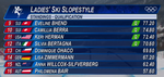 Olympics-Womens-Slopestyle-Qualifiers-2