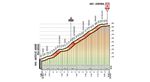 Der dritte und letzte Anstieg der 20. Etappe führt zum Ziel in Cervinia.