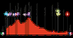 Vuelta a Espana 2025
