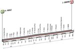 Etappe 12_Giro d’Italia 2016 Profil