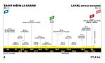 Tour de France 2025 Etappen
