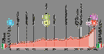 Vuelta a Espana 2025