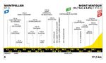 Tour de France 2025 Etappen